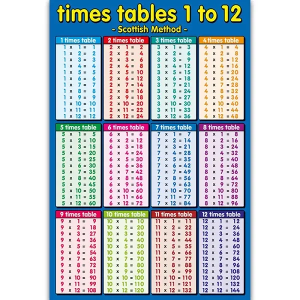 Affiche éducative des tables de multiplication de 1 à 12, format A3 en tissu. Idéale pour apprendre et réviser les livrets à la maison ou en classe.